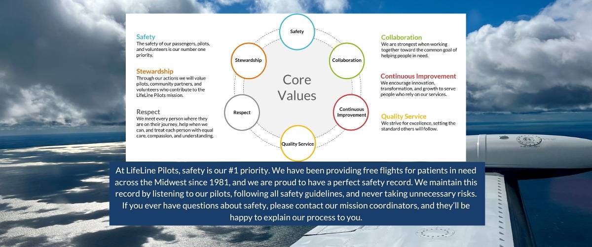 At LifeLine Pilots, safety is our #1 priority. We have been providing free flights for patients in need across the Midwest since 1981, and we are proud to have a perfect safety record. We maintain this record by listening to our pilots, following all safety guidelines, and never taking unnecessary risks. If you ever have questions about safety, please contact our mission coordinators, and they’ll be happy to explain our process to you.